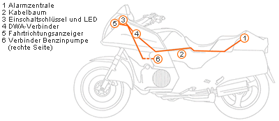 Schema: Elektronische Diebstahlsicherung für Motorräder