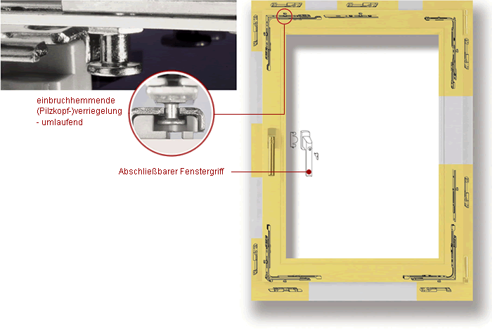 Pilzzapfenverriegelung für Fenster und Terrassentüren. Schema mit Hinweisen