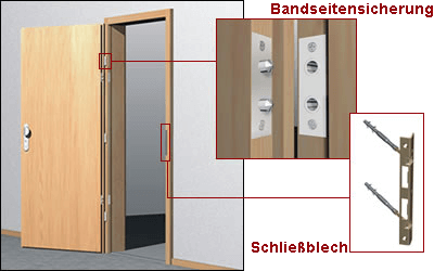 Einbruchhemmende Tür: Türrahmen verstärkt mit Schließlblech und Bandseitensicherung