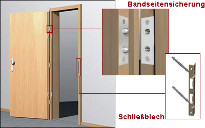 Einbruchschutz — Einbruchschutz bei Türen – Einbruchschutz bei