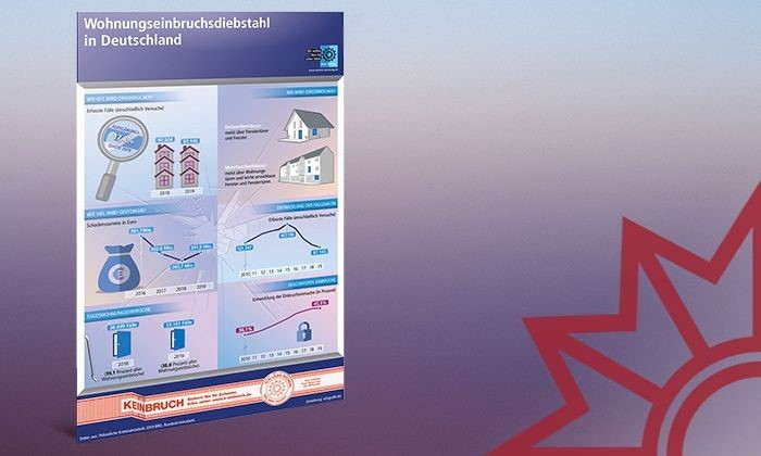 Infografik PKS 2019 Wohnungseinbrüche