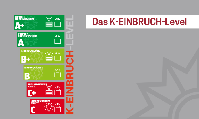 Grafik Sicherheitsklassen-Skala des K-EINBRUCH-Levels