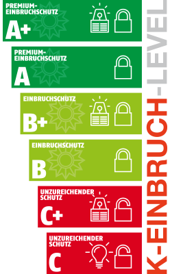 K-EINBRUCH-Level Linkbanner Skala Sicherheitsklassen