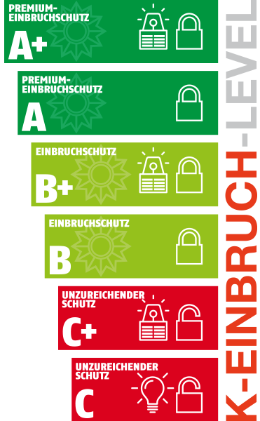 K-EINBRUCH-Level Linkbanner Sicherheitsklassen